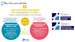 Boost & Link   -  Instituts Carnot IFPEN 