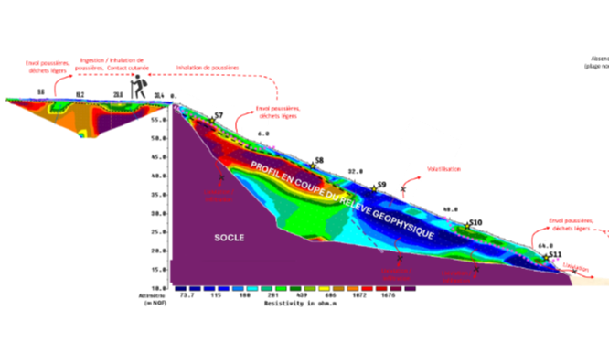 L’imagerie géophysique pour ausculter les sols